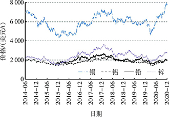 2020年中(zhōng)國礦産資(zī)源形勢回顧與展望