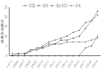 爲什麽各大(dà)國家紛紛制定關鍵礦産戰略？